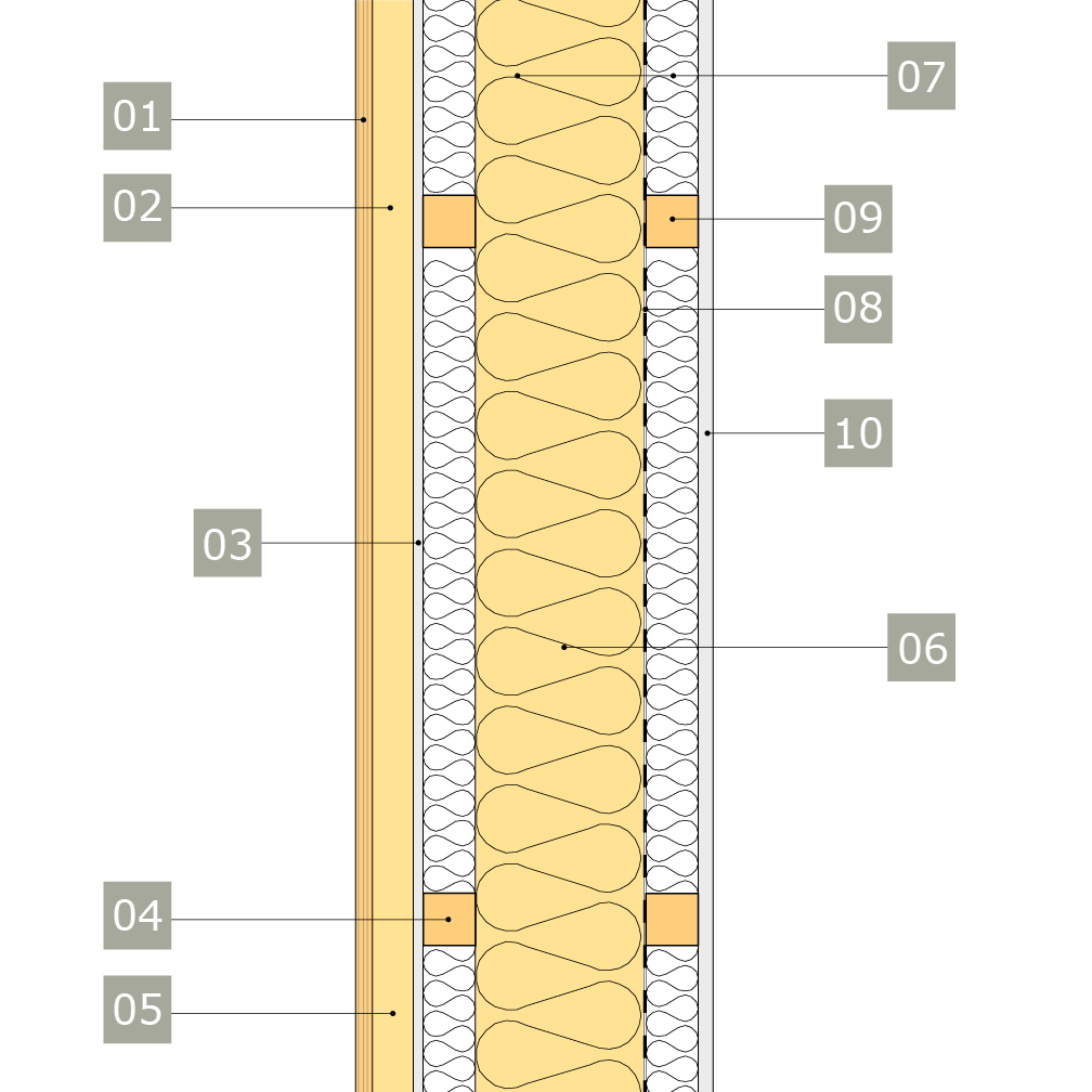 Fasadsystem i skivmaterial – Yttervägg med plywood.