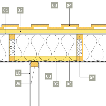Anslutning mot yttervägg. Icke bärande innervägg – väggreglar av dimensionshyvlat virke.
