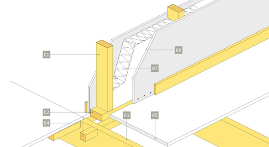 Anslutning mot yttervägg. Icke bärande innervägg – väggreglar av dimensionshyvlat virke.