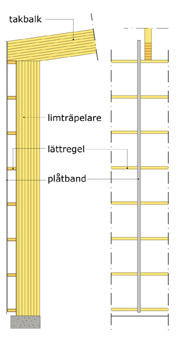 Vertikalsnitt i väggmitt