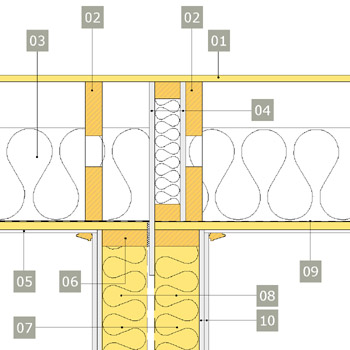 Anslutning mot vindsbjälklag. Lägenhetsskiljande vägg – väggreglar av konstruktionsvirke.