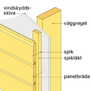 yttervägg med liggande panel