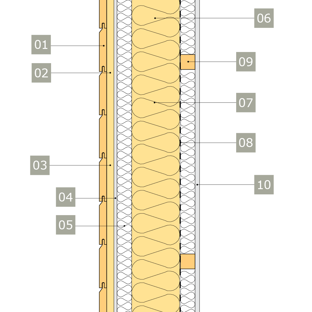 2D-ritning av yttervägg med liggande panel 