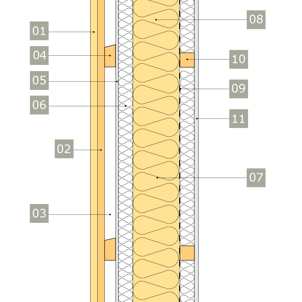 2D-ritning av yttervägg med stående panel 