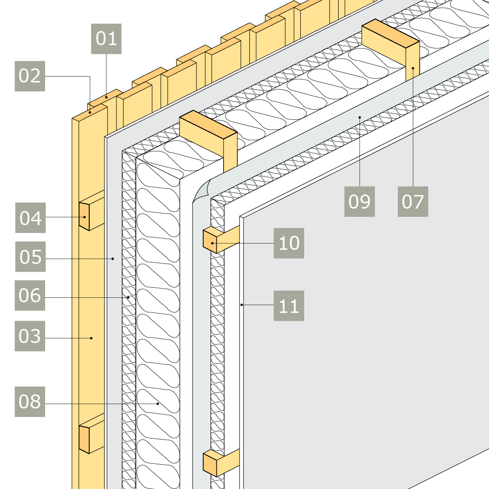 3D-ritning av yttervägg med stående panel 