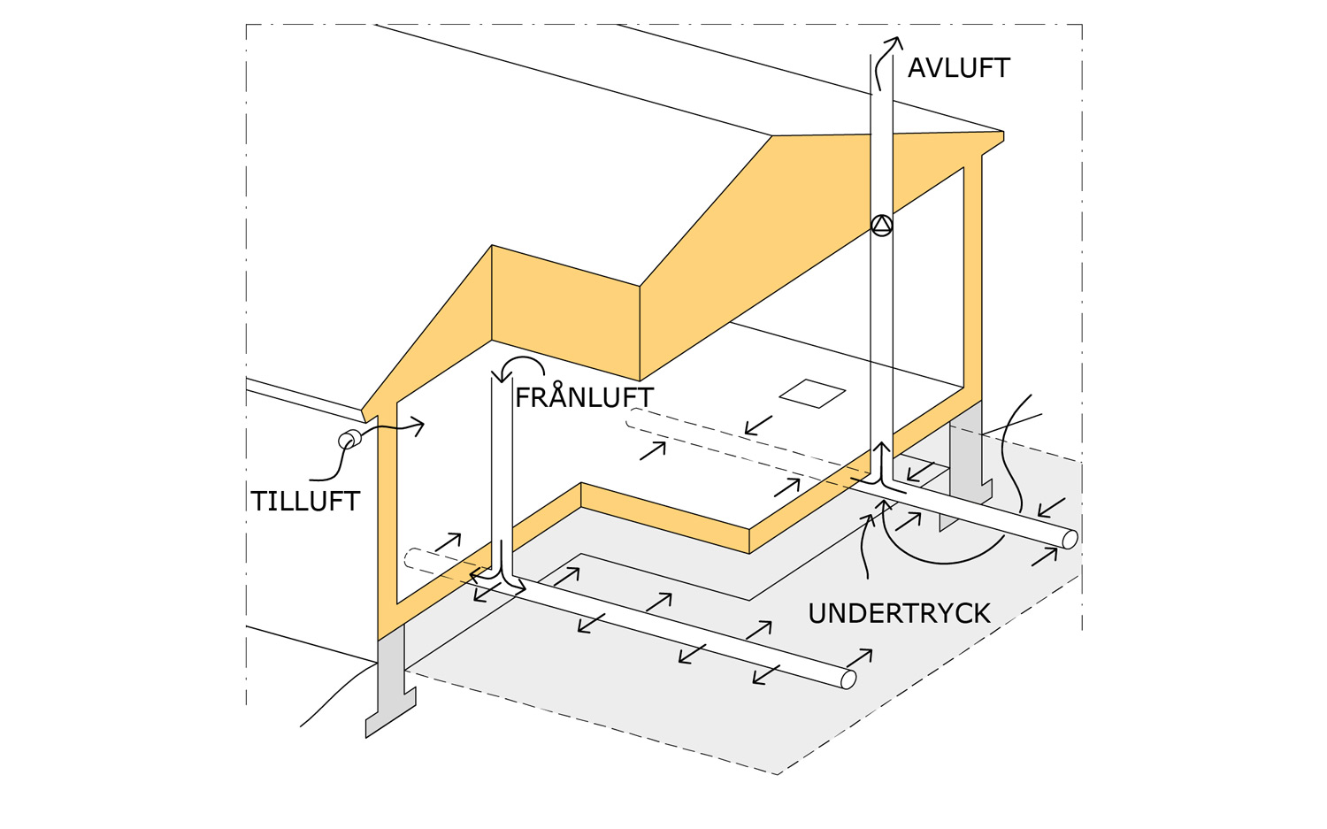 Inneluftsventilerad krypgrund