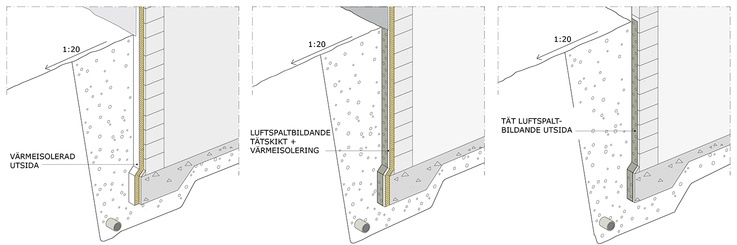 Exempel på källaryttervägg och utvändigt fuktskydd.