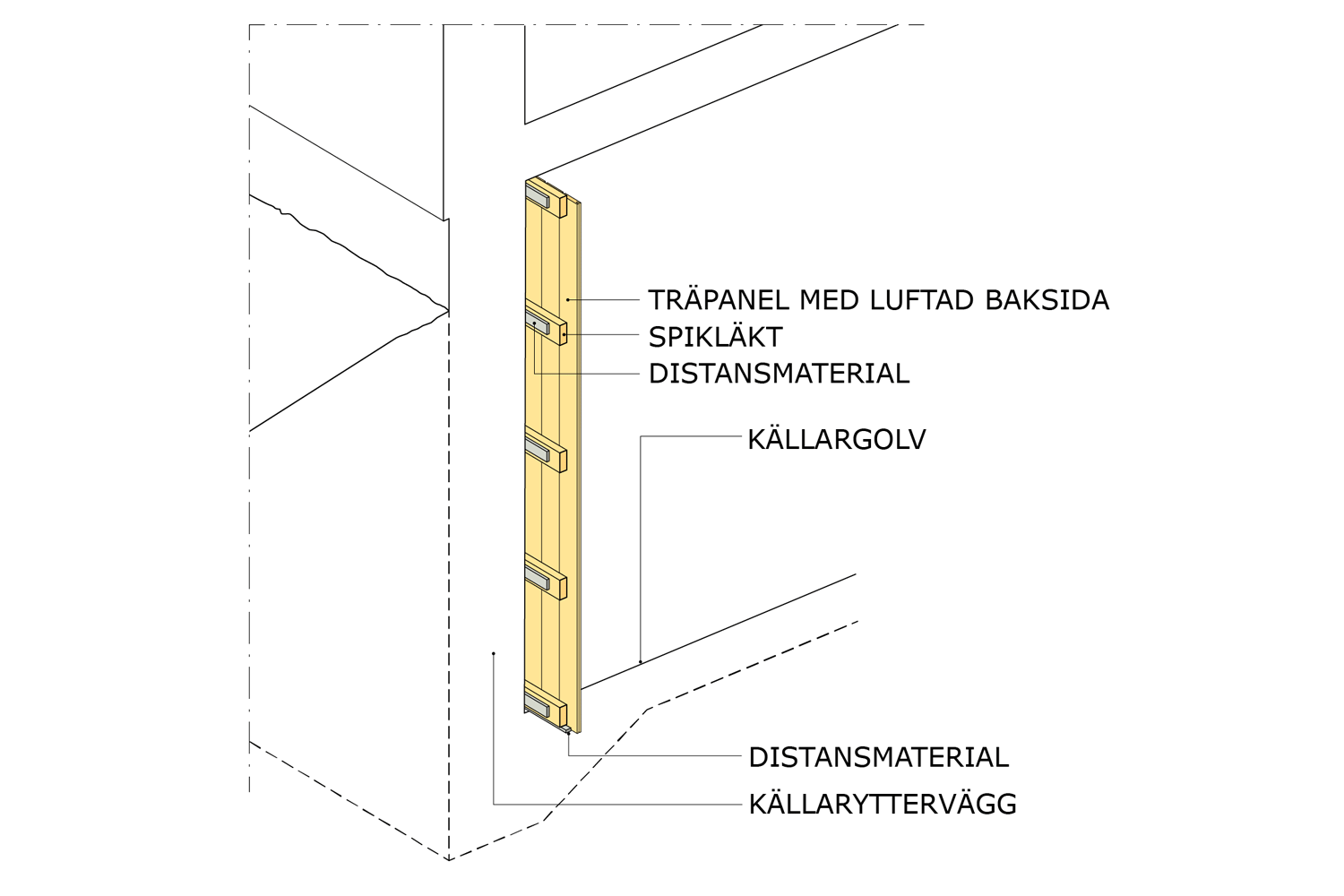 Invändig väggbeklädnad med träpanel på insidan av källaryttervägg.