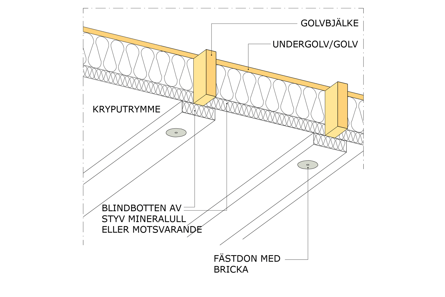 Fuktsäkert bottenbjälklag av trä vid en uteluftsventilerad krypgrund