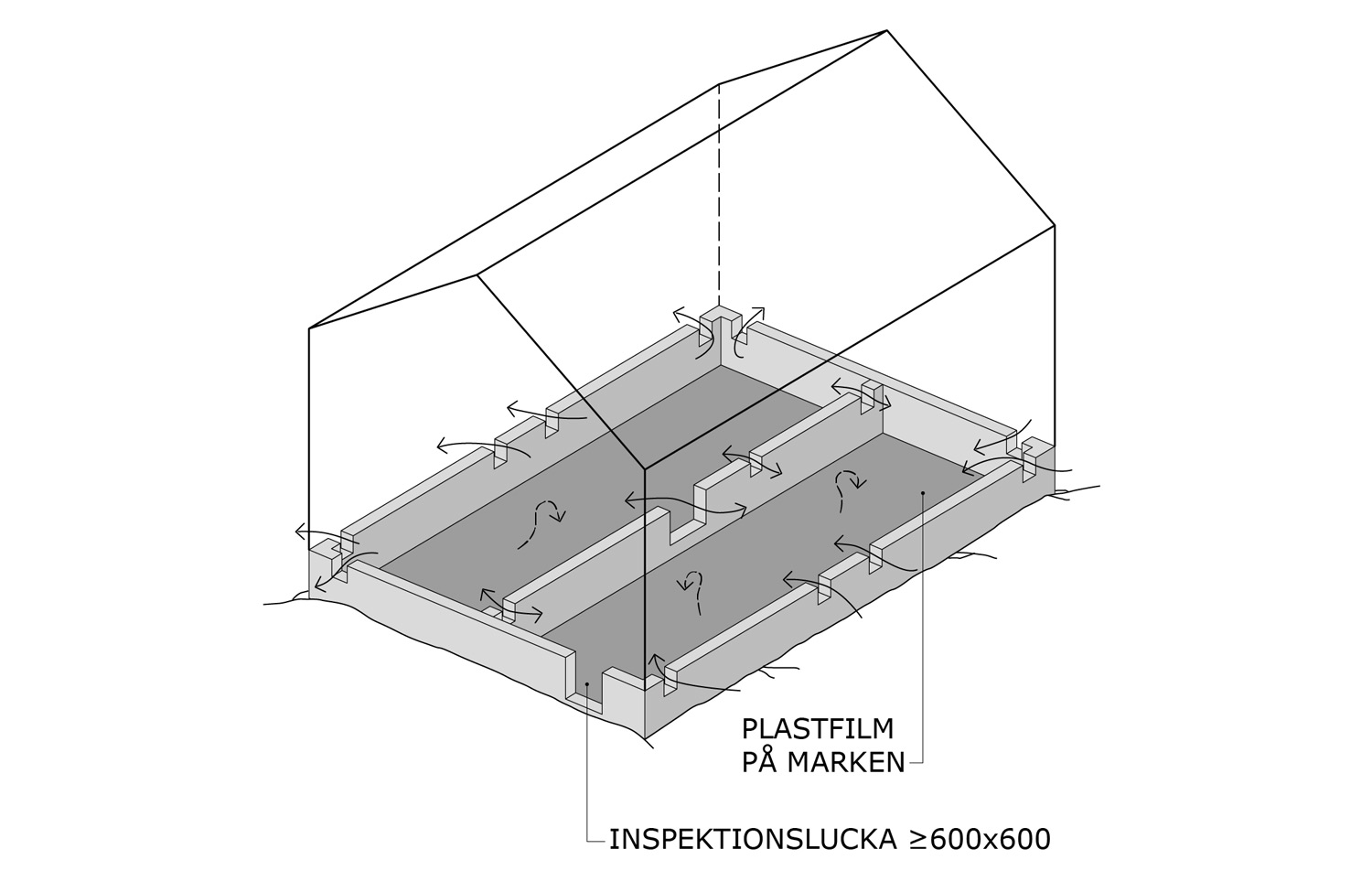 Uteluftsventilerad krypgrund