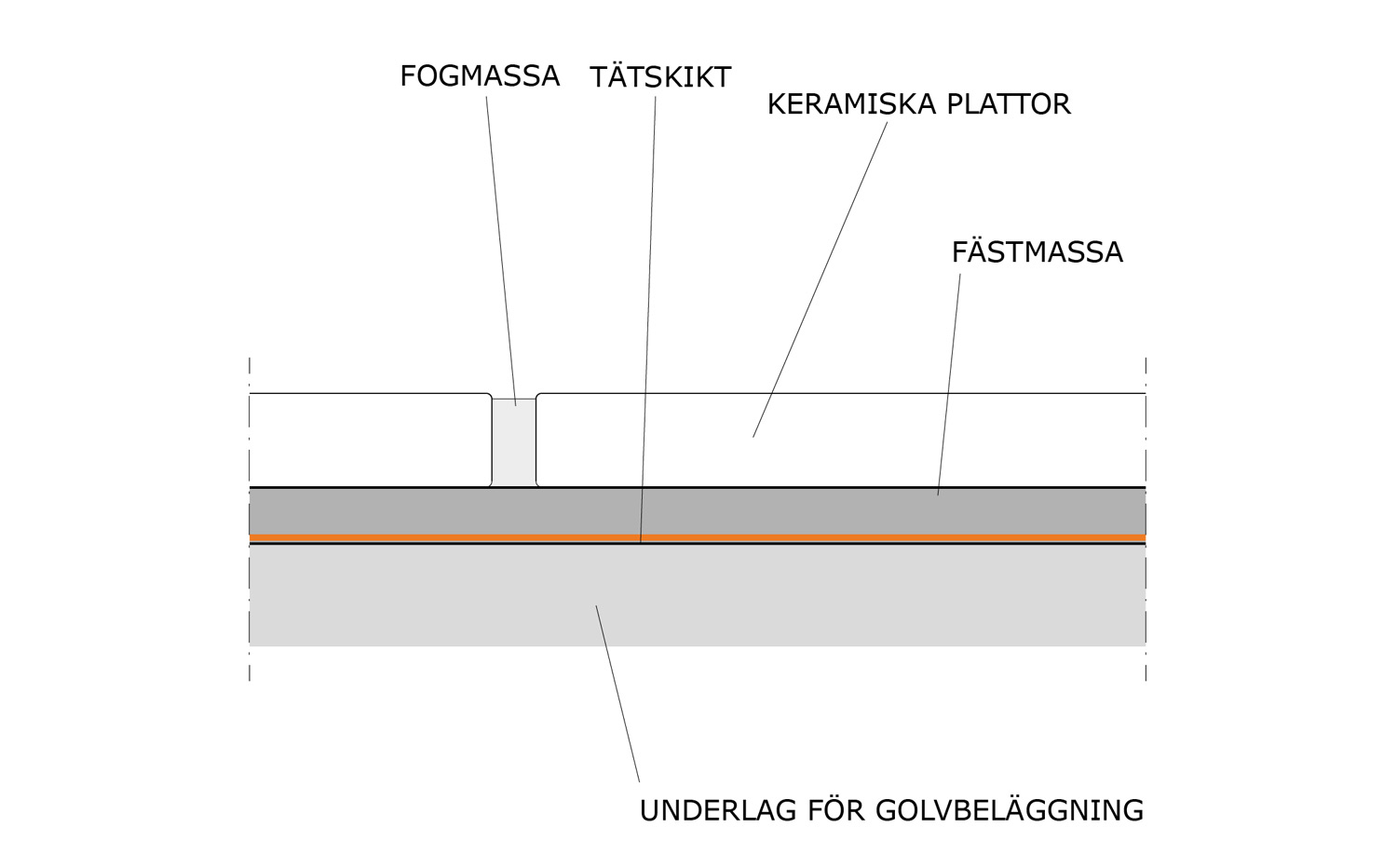 Keramiska plattor