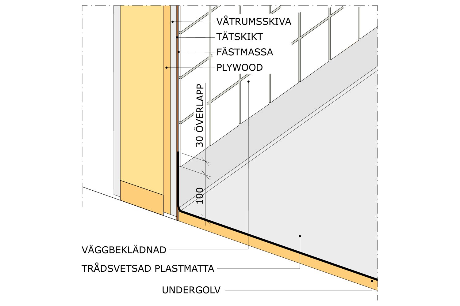 Anslutning av golv i våtrum mot väggbeklädnad