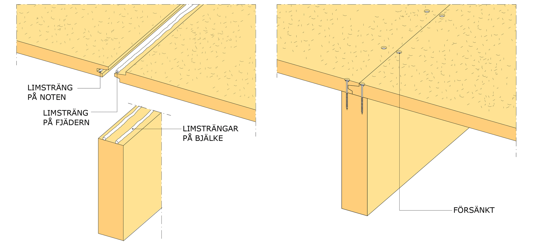 Princip för montering av golvspånskiva