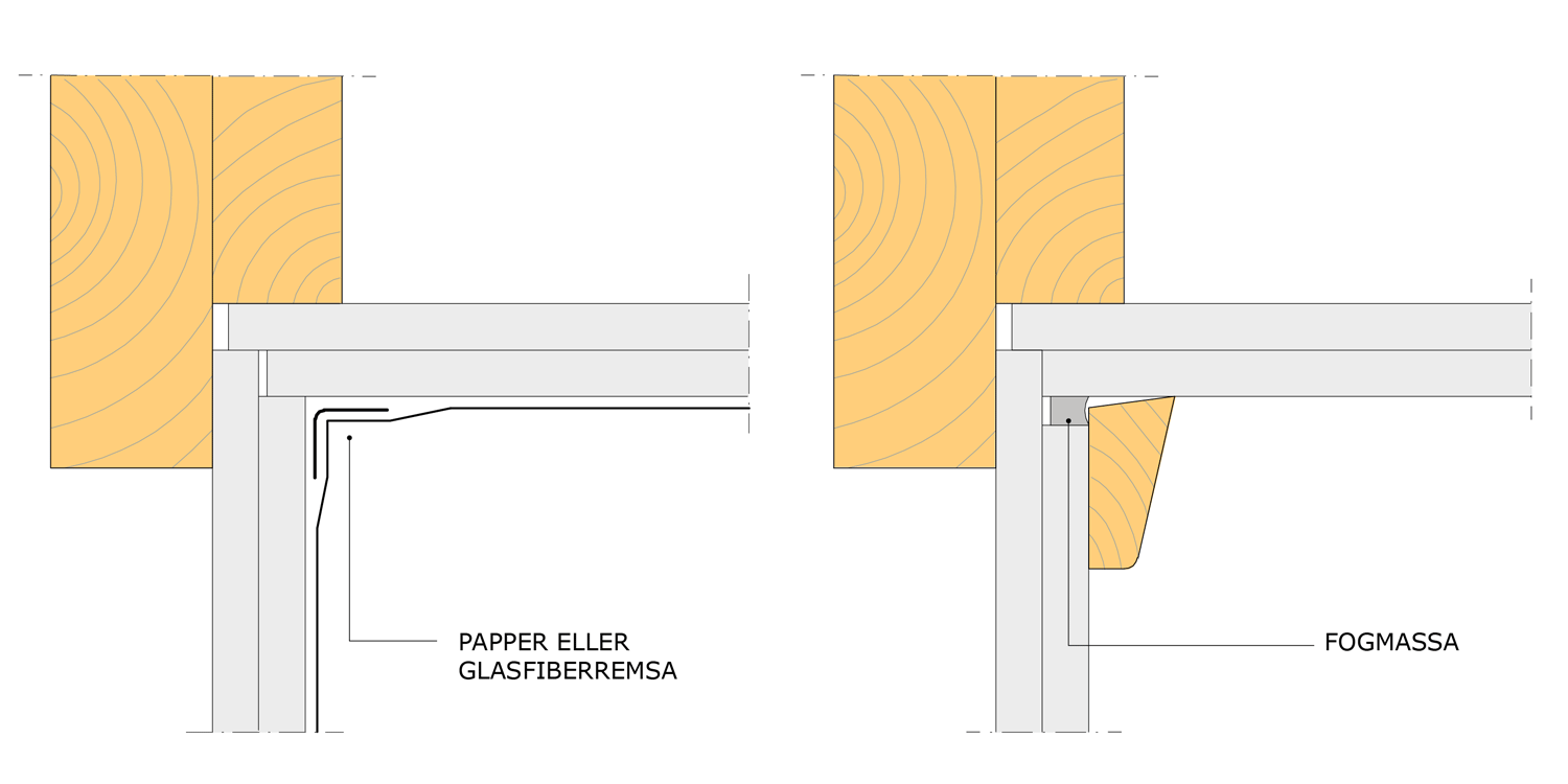 Glespanel och innertaksbeklädnad, tätning av övergången mellan gipsskivor.