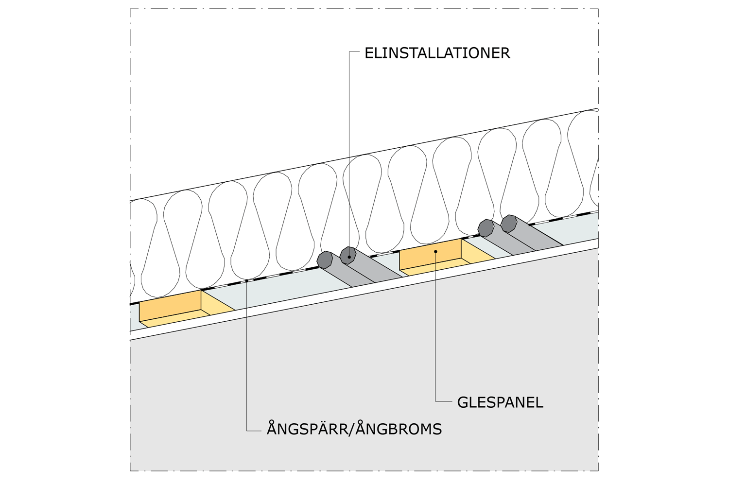 Eldragning kan göras mellan brädorna i glespanelen på insidan av ångspärren.