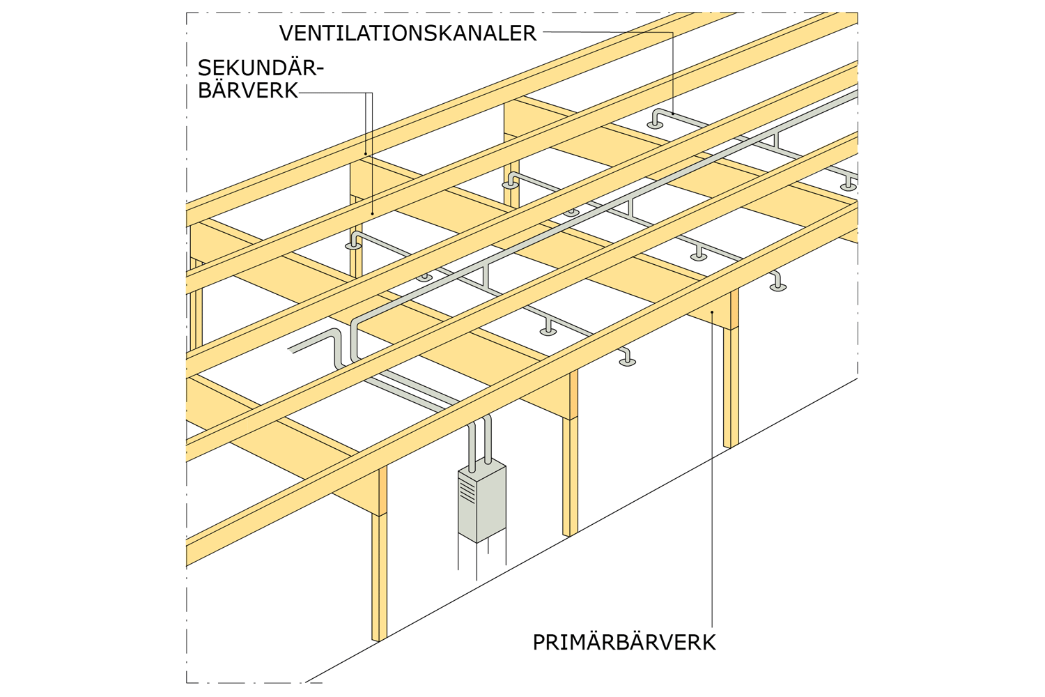 Samordning av konstruktion och installationer