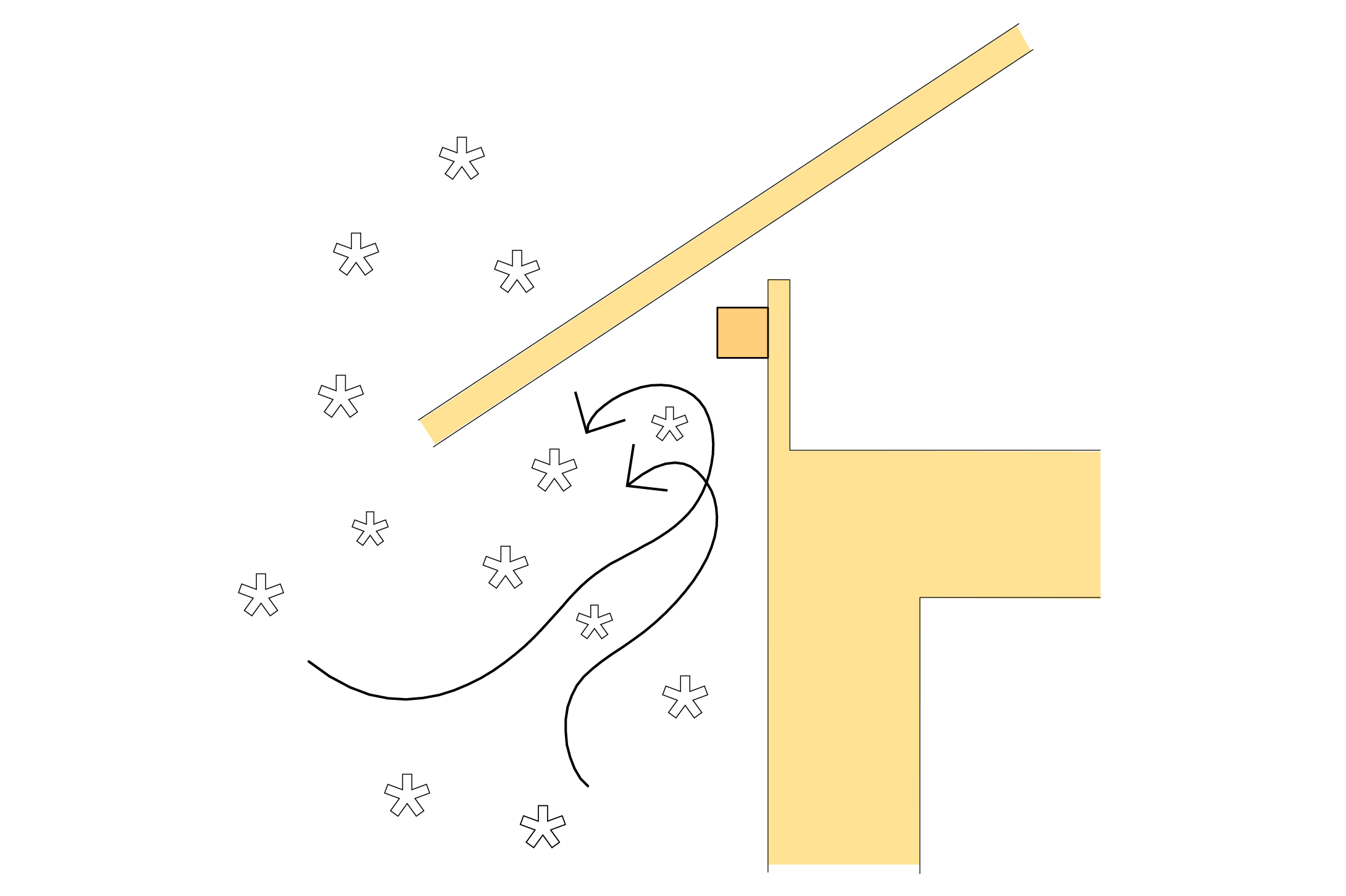 En vindavledare av trä fungerar bra mot inträngning av yrsnö