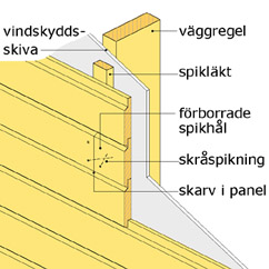 Spika eller skruva liggande panel