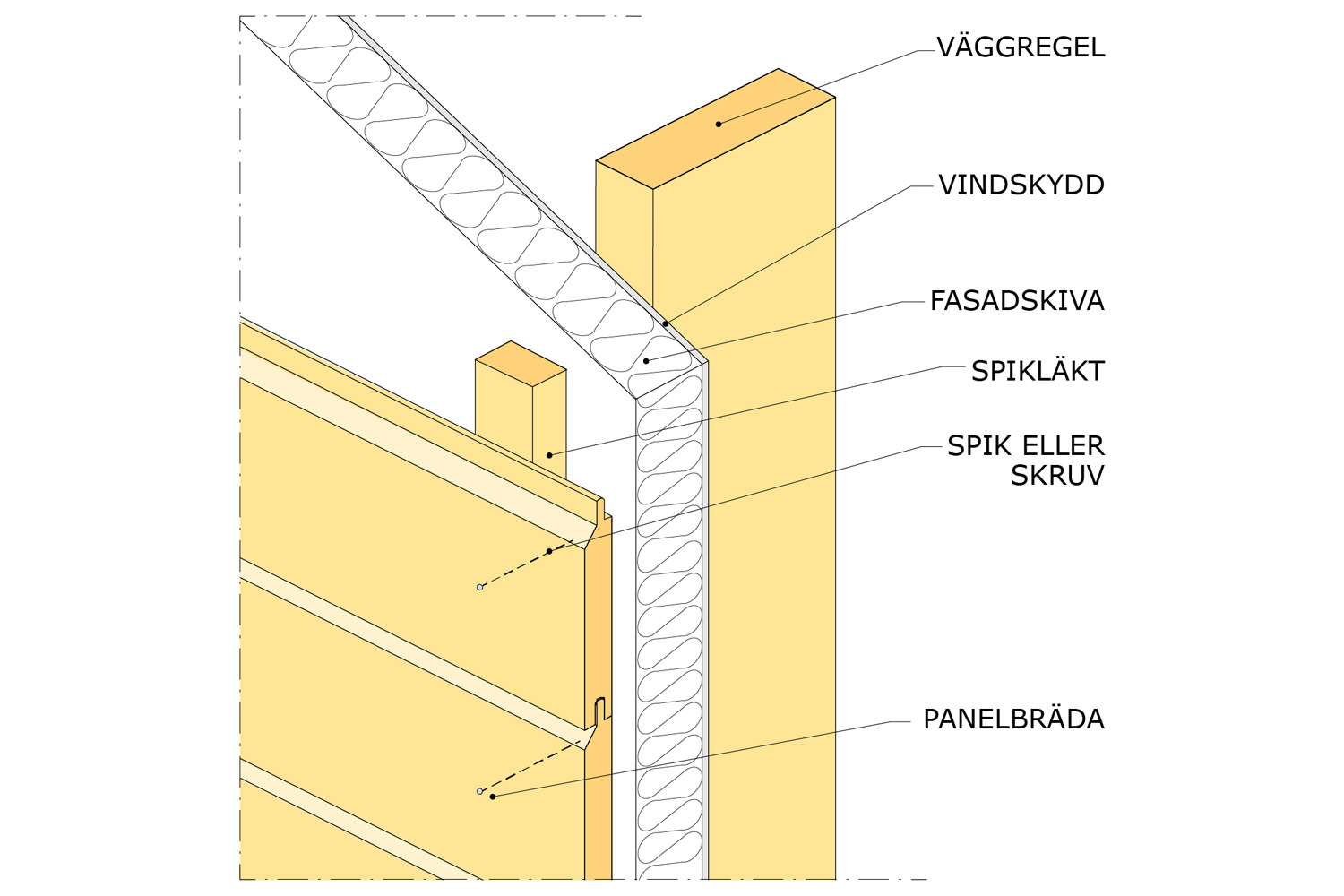 Liggande utvändig panel