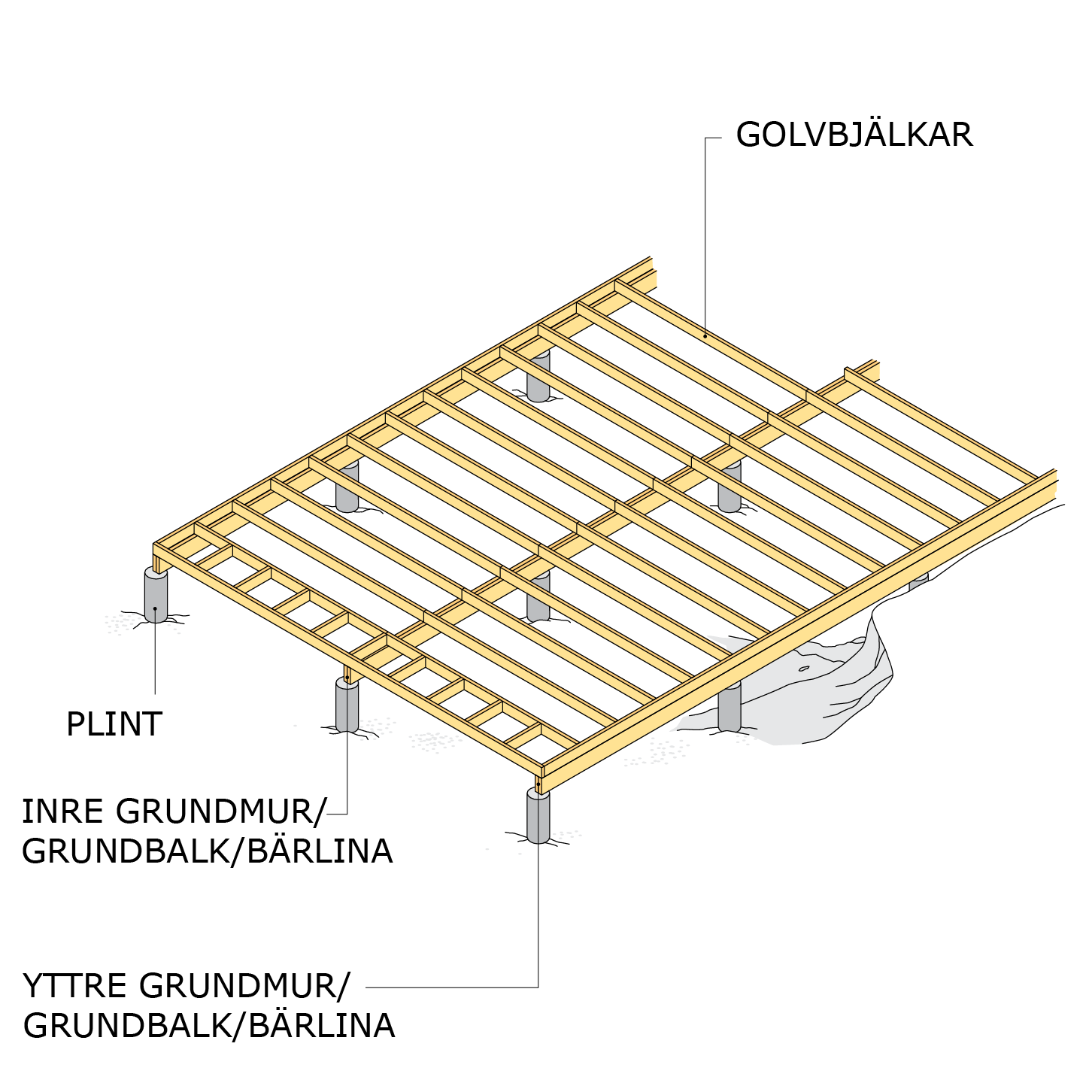 Bärande system för bottenbjälklag