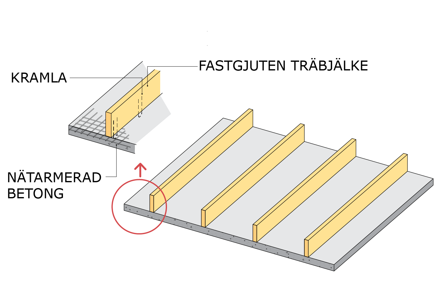 Ytbärande element av trä och betong i samverkan