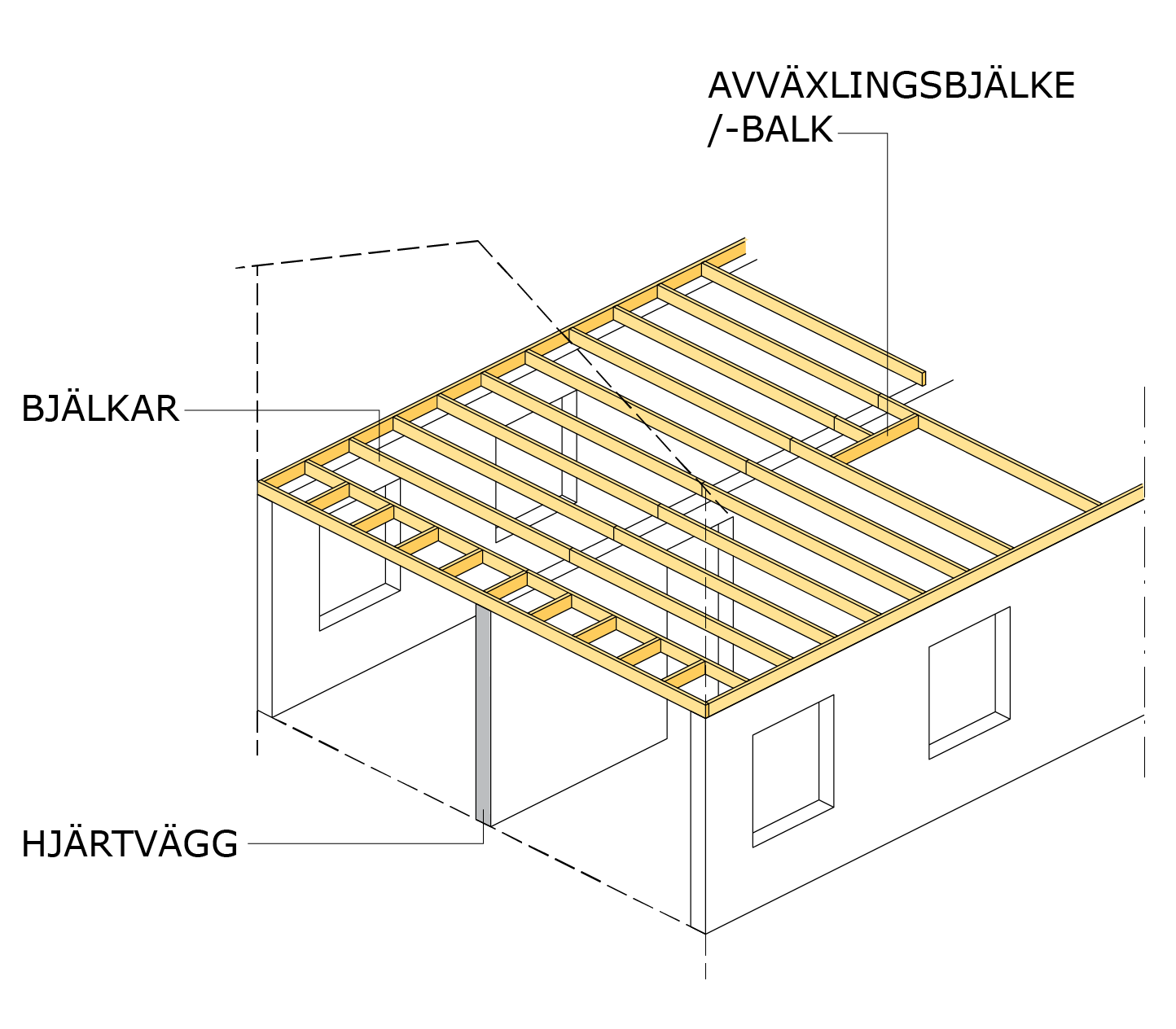 Bärande system för mellanbjälklag