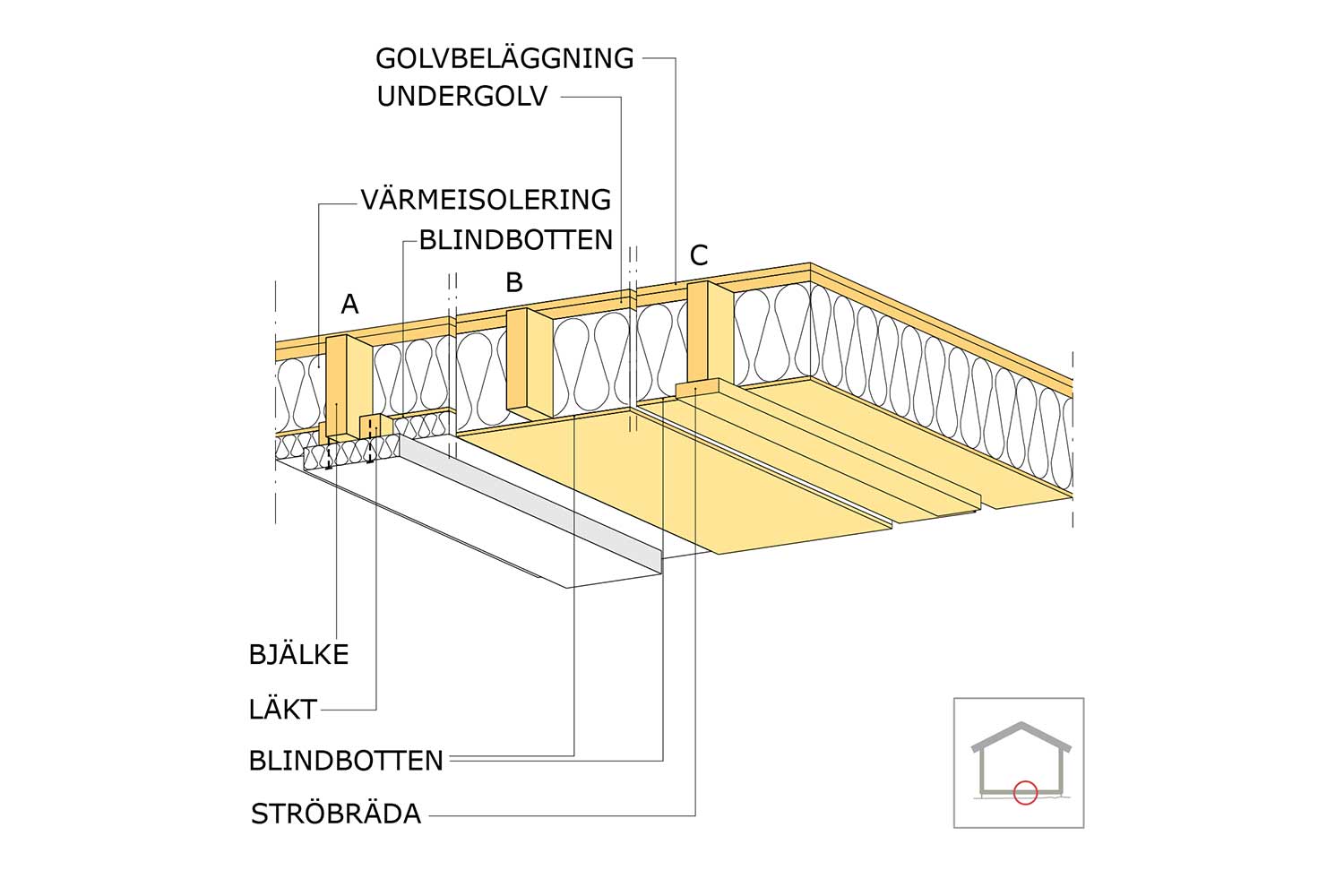 stomme-bottenbjalklag-uteluftsventierad-krypgrund-b01 (1).png