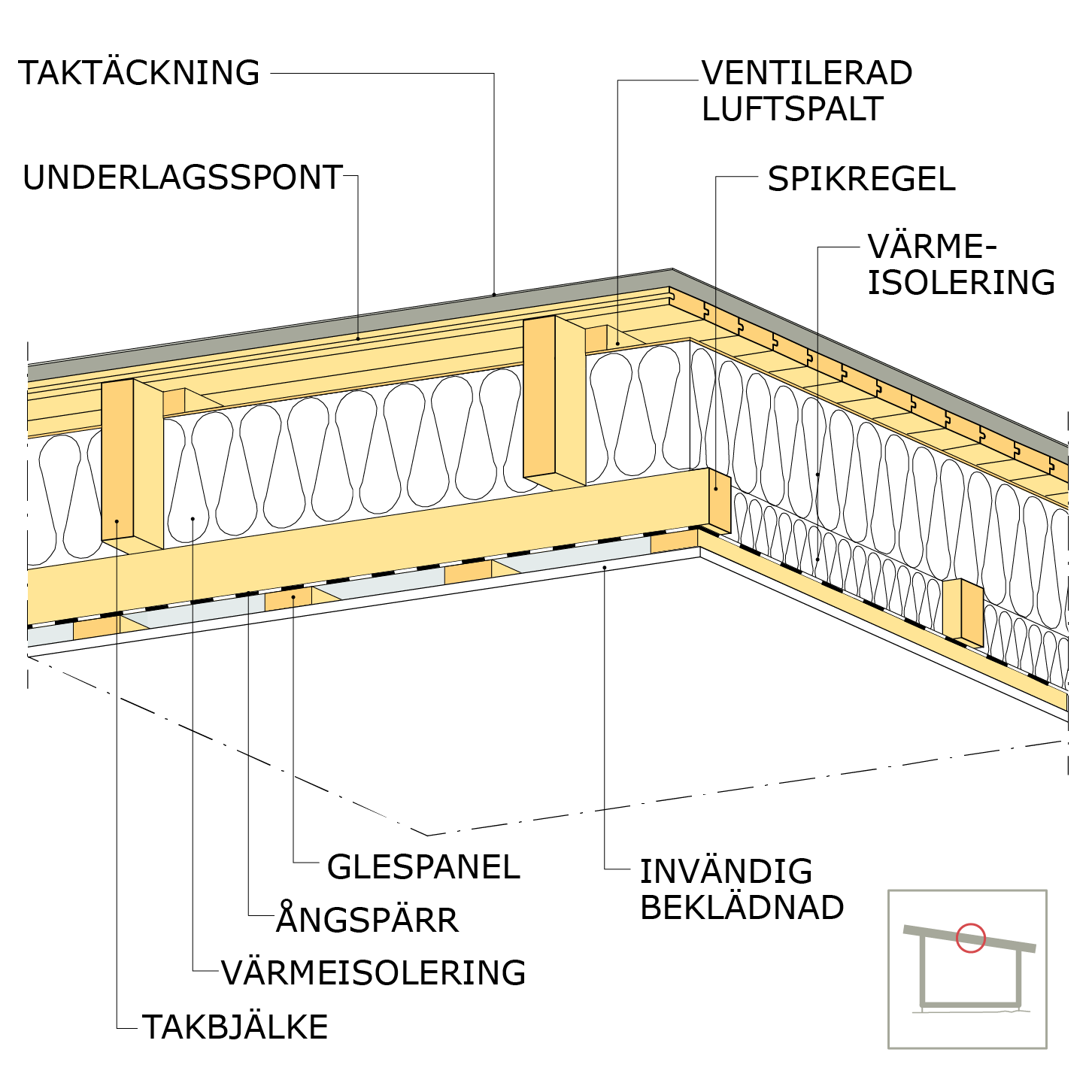 Takbjälklag