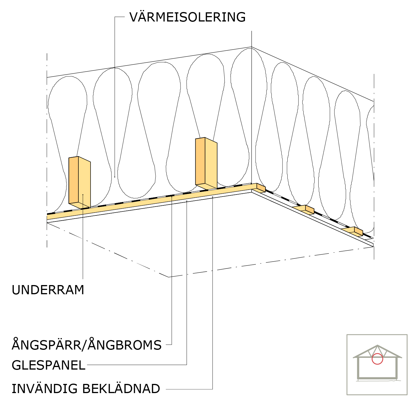 Vinds- och hanbjälklag