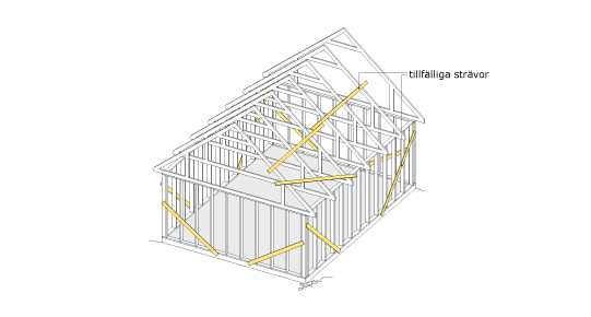 Stabilisering Tak Tr Guiden stabilisering-tak-tr-guiden