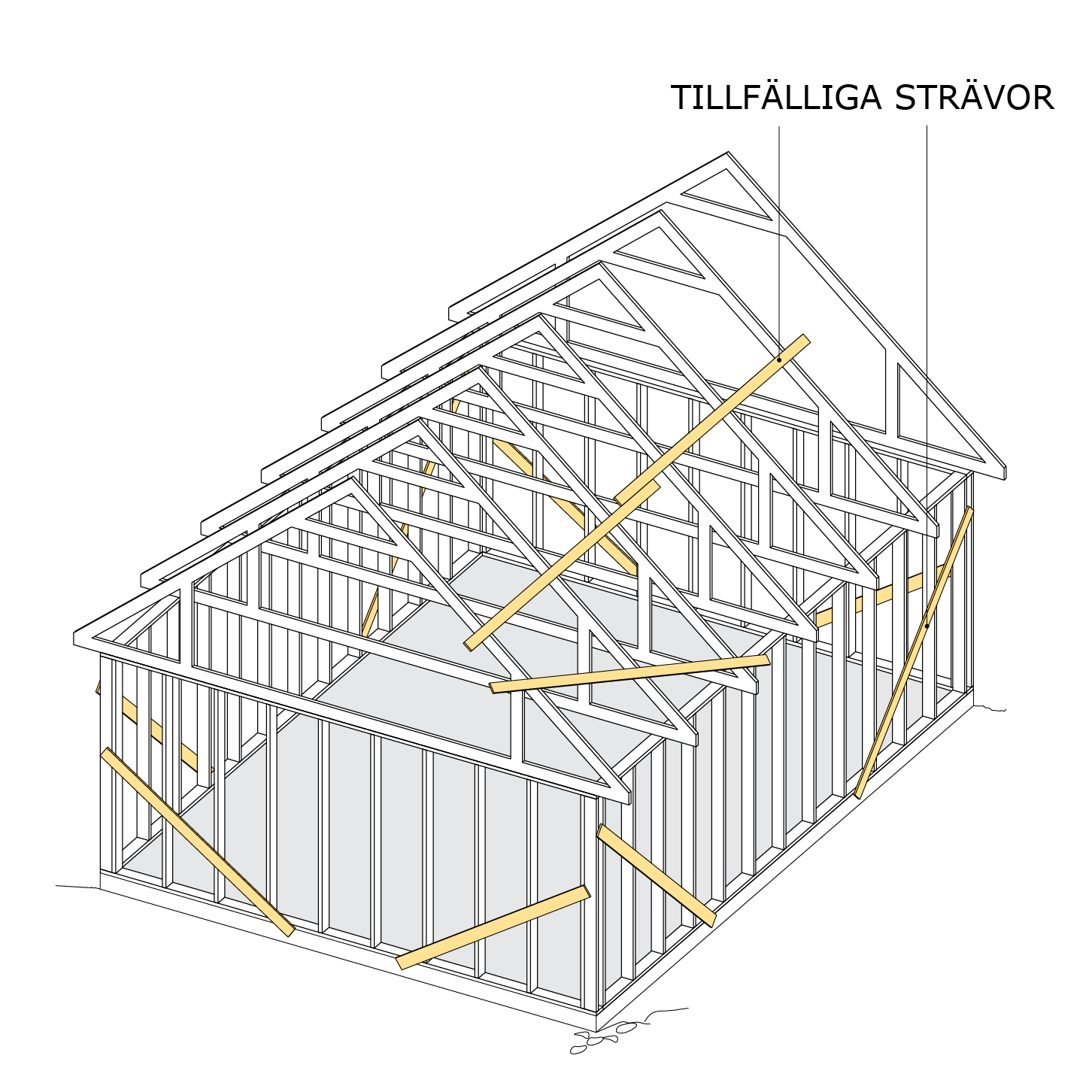 Stabilisering under byggskedet av enplans träregelstomme