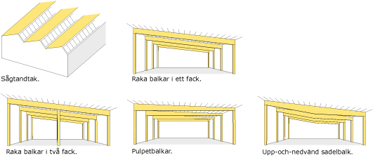 självbärande plåt spännvidd självbärande plåt spännvidd