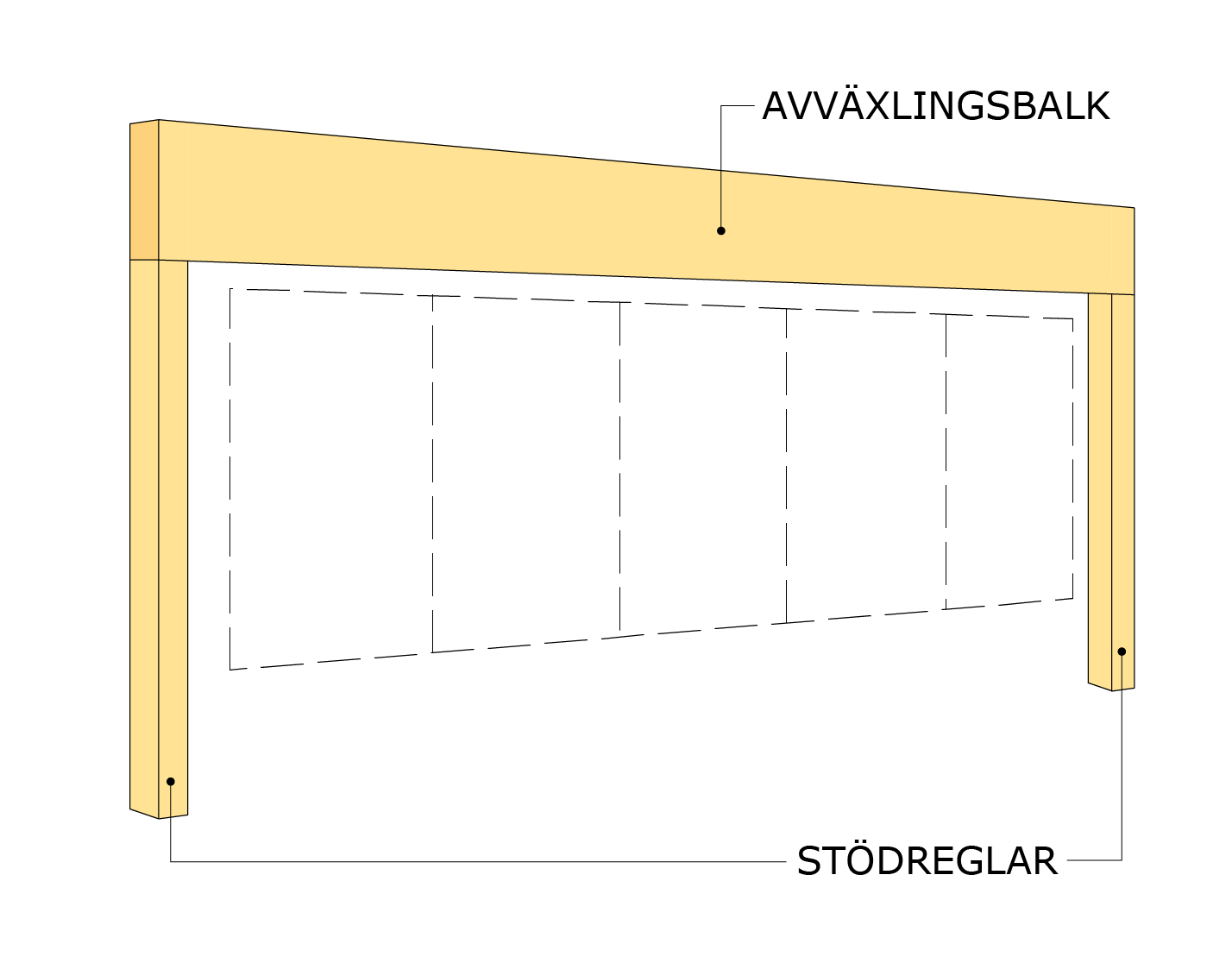 En avväxlingsbalk över ett fönster- eller dörrparti
