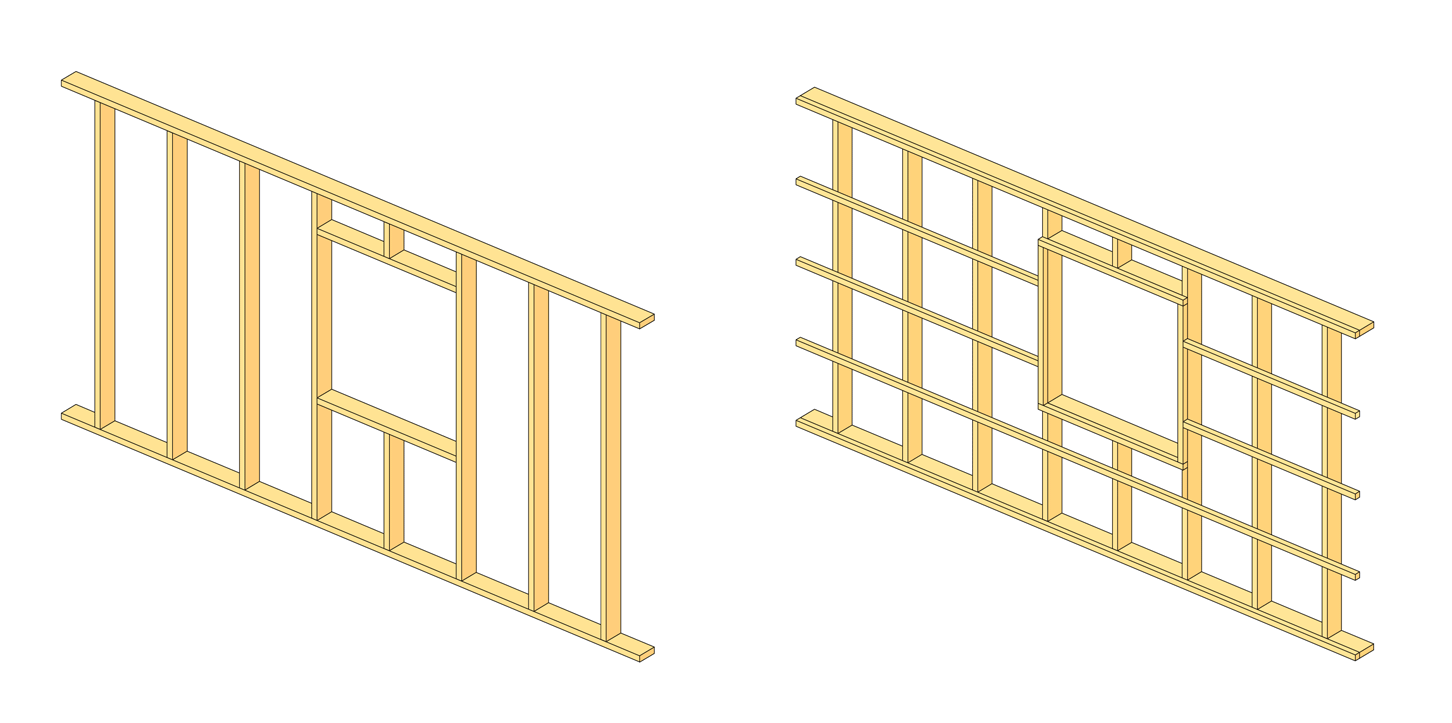 Träregelvägg vertikala reglar och ett eller två skikt horisontellt regelverk