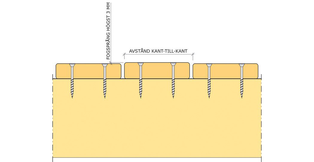 Fogsprång färdig trallbeläggning