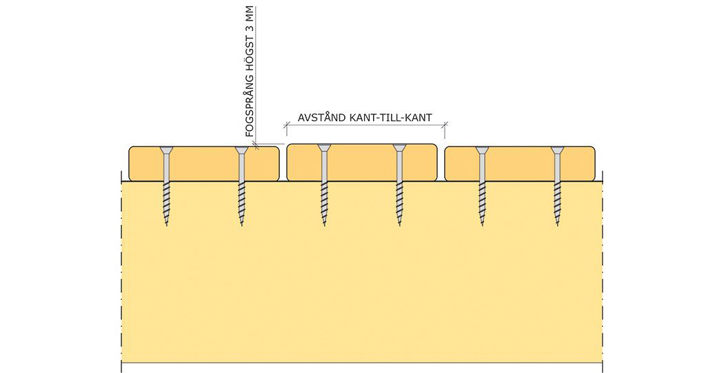 Fogsprång färdig trallbeläggning