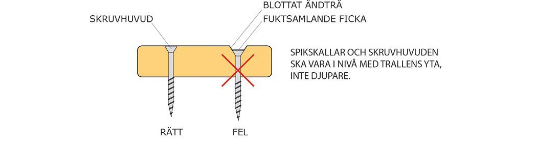 Skruvhuvuden och spikskallar ska vara i nivå med trallens översida