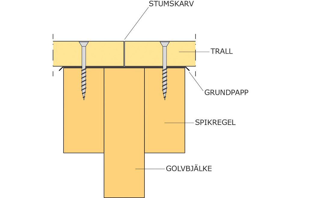 Stumskarv på trädäck