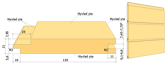 Spontad spårpanel med raka kanter 21x145