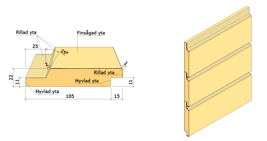 Falsad spårpanel med fasade kanter 22x120