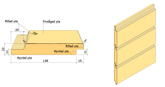 Falsad spårpanel med fasade kanter 22x145