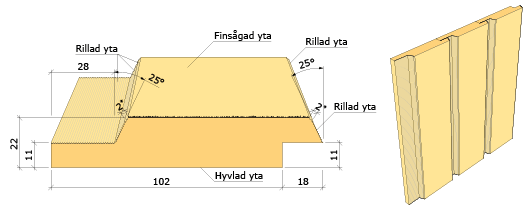 Falsad spårpanel med fasade kanter 22x120