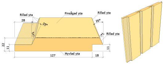 Falsad spårpanel med fasade kanter 22x145