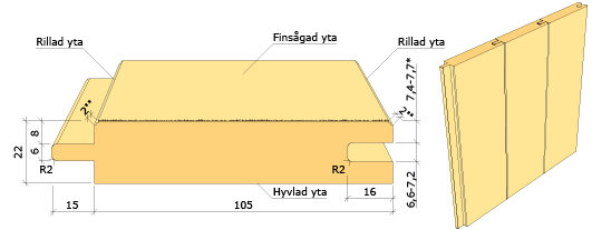 Spontad ytterpanel 22x120