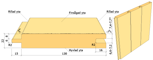 Spontad ytterpanel 22x145