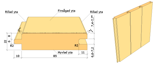 Spontd ytterpanel 22x95