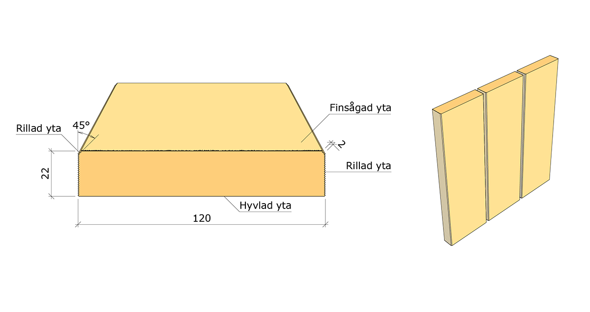 Ytterpanelbräda 22x120