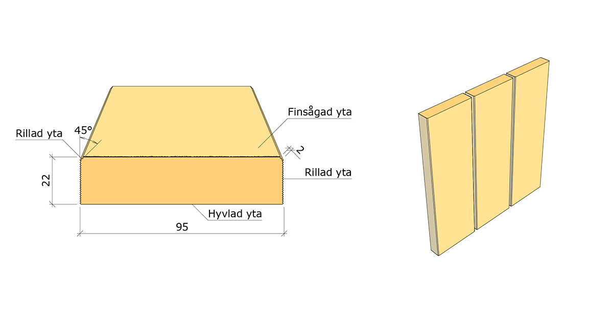 Ytterpanelbräda 22x95