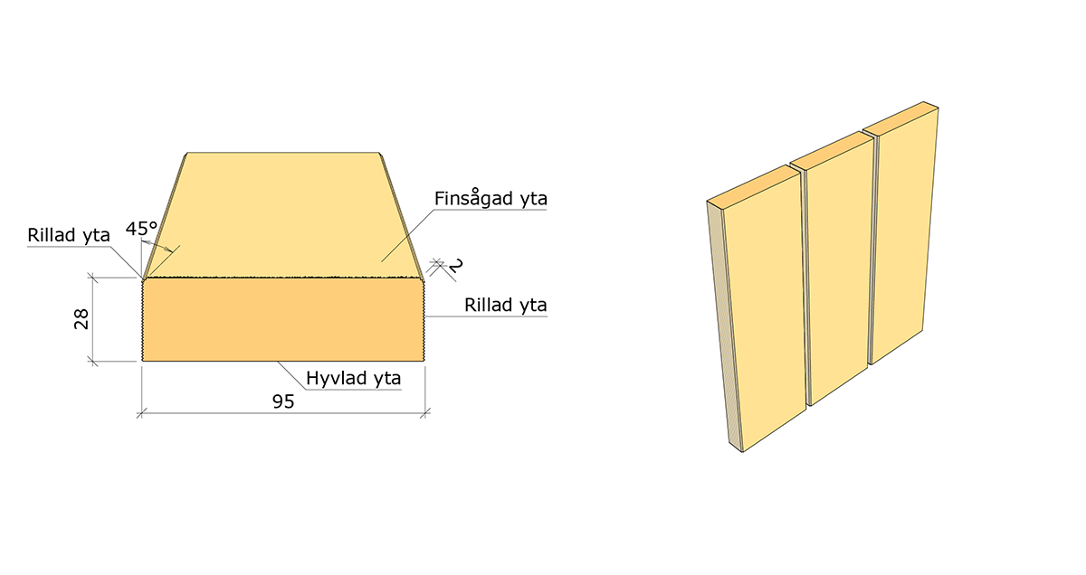 Ytterpanelbräda 28 x 95