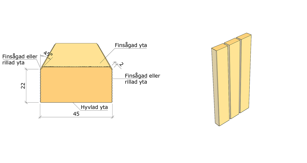 Ytterpanelläkt 22x45